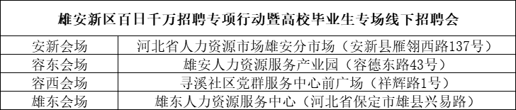 助力高校畢業(yè)生走穩(wěn)就業(yè)路 雄安新區(qū)18日將同時(shí)舉辦四場(chǎng)招聘會(huì)